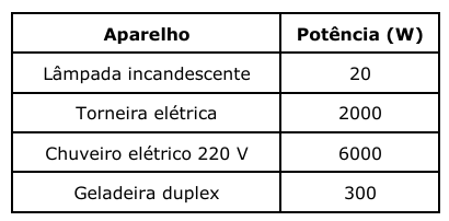 Imagem associada para resolução da questão