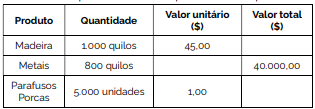 Imagem associada para resolução da questão