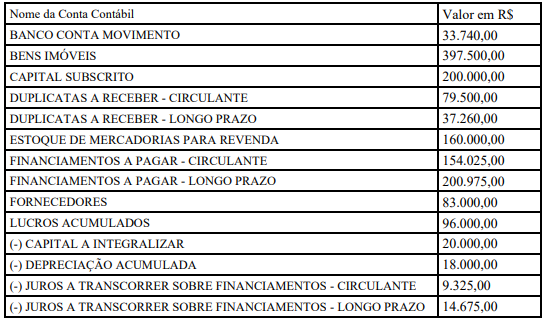 Imagem associada para resolução da questão