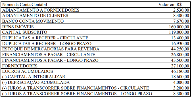 Imagem associada para resolução da questão