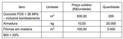 Imagem associada para resolução da questão