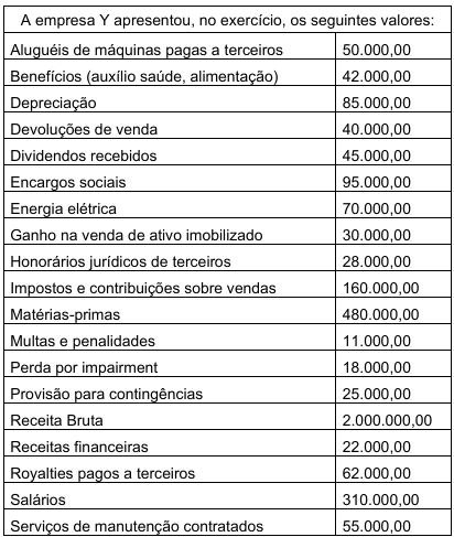 Imagem associada para resolução da questão