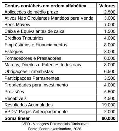 Imagem associada para resolução da questão