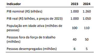 Imagem associada para resolução da questão