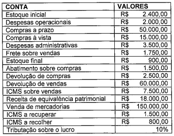 Imagem associada para resolução da questão