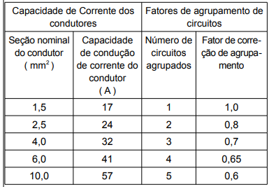 Imagem associada para resolução da questão