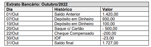 Imagem associada para resolução da questão