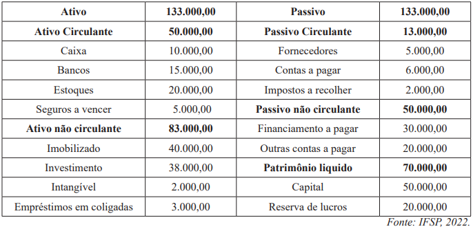 Imagem associada para resolução da questão