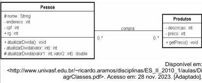 Imagem associada para resolução da questão