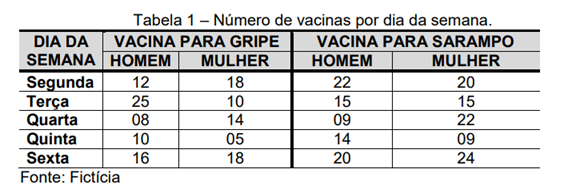 Imagem associada para resolução da questão