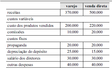 Imagem associada para resolução da questão