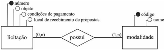 Imagem da questão
