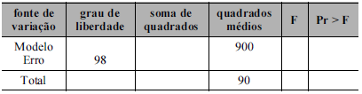 Imagem da questão