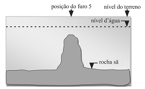 Imagem da questão