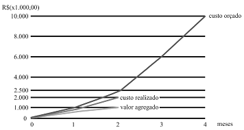 Imagem da questão