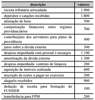Imagem associada para resolução da questão