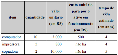 Imagem associada para resolução da questão