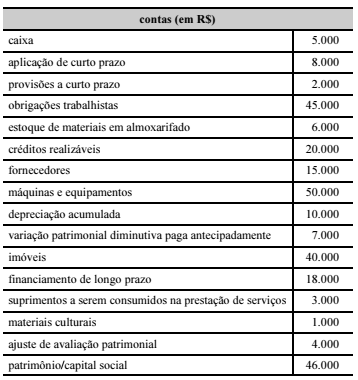 Imagem associada para resolução da questão