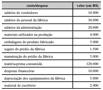 Imagem associada para resolução da questão