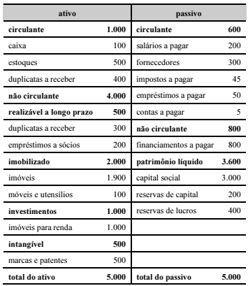 Imagem associada para resolução da questão