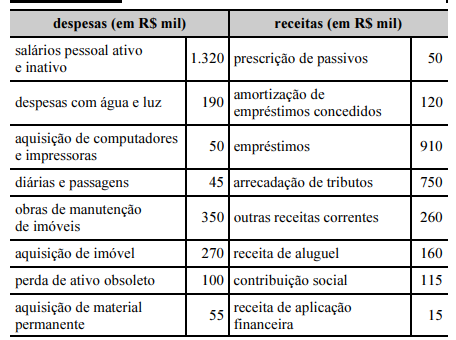 Imagem associada para resolução da questão