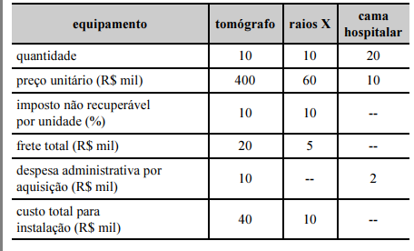 Imagem associada para resolução da questão