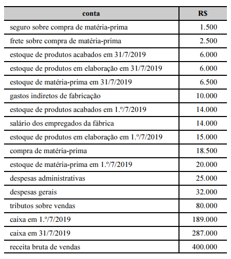 Imagem associada para resolução da questão