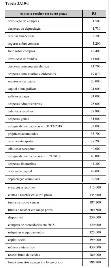 Imagem associada para resolução da questão