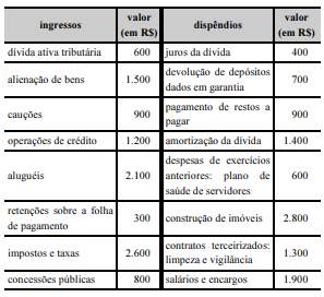 Imagem associada para resolução da questão