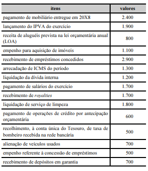 Imagem associada para resolução da questão