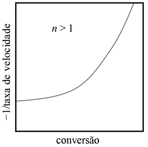 Imagem da questão