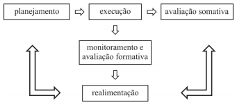 Imagem da questão