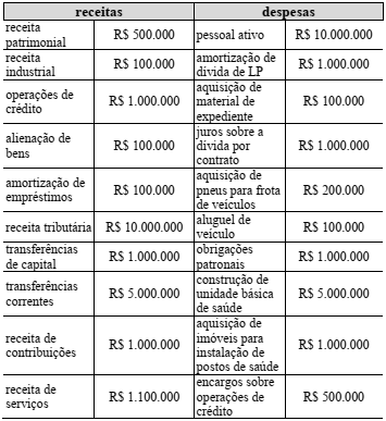 Imagem da questão