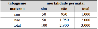 Imagem da questão