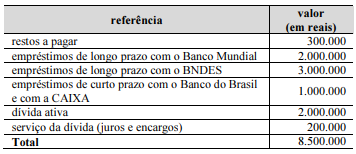 Imagem associada para resolução da questão