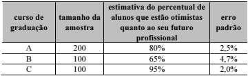 Imagem da questão