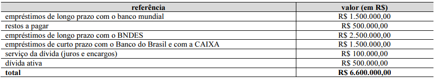 Imagem associada para resolução da questão
