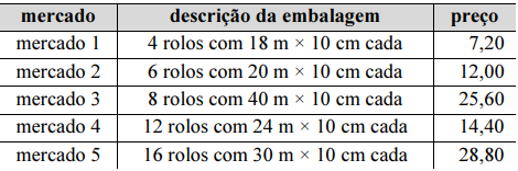 Imagem associada para resolução da questão
