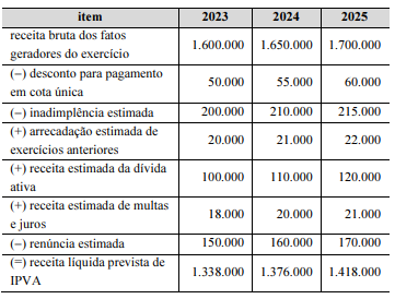 Imagem associada para resolução da questão