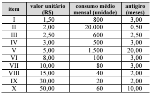 Imagem da questão
