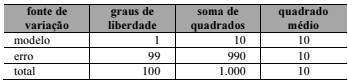 Imagem da questão