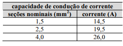 Imagem associada para resolução da questão