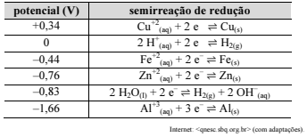 Imagem da questão