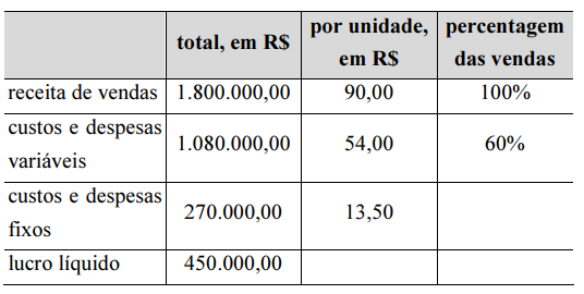 Imagem associada para resolução da questão