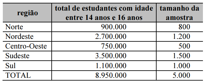Imagem associada para resolução da questão