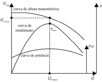 Imagem da questão