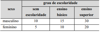 Imagem da questão