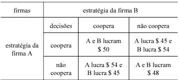 Imagem da questão