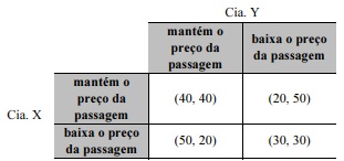 Imagem da questão