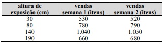 Imagem associada para resolução da questão